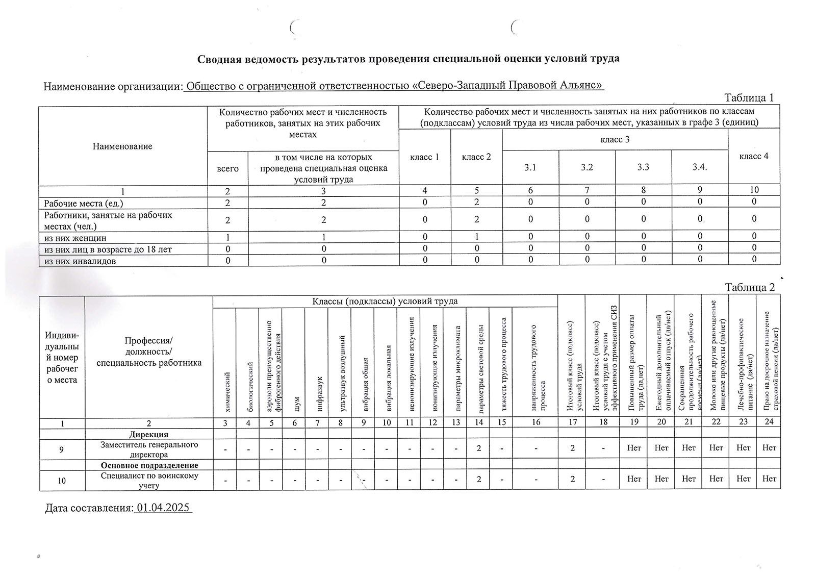 Результаты Спецоценки